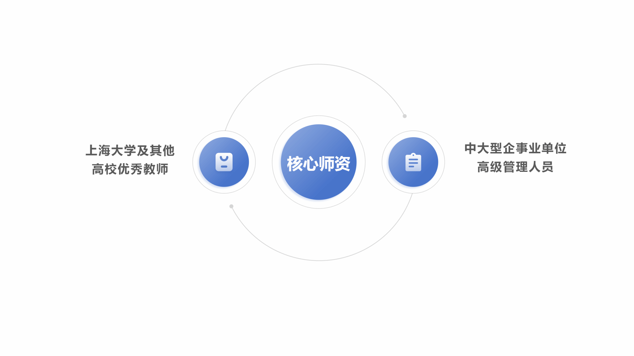 结合中国与世界不断变化的商业实践